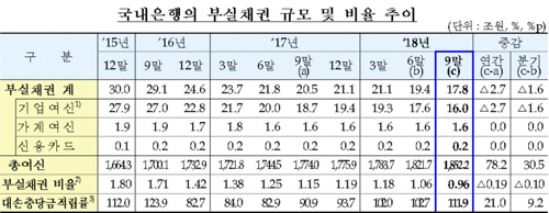 사진=금융감독원 제공