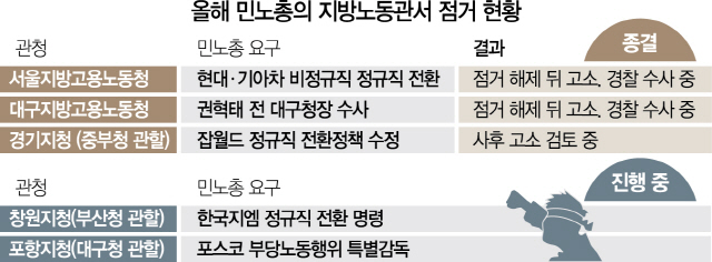 민노총 불법점거에 '강제 퇴거' 꺼낸 고용부...농성중 창원지청 시험대