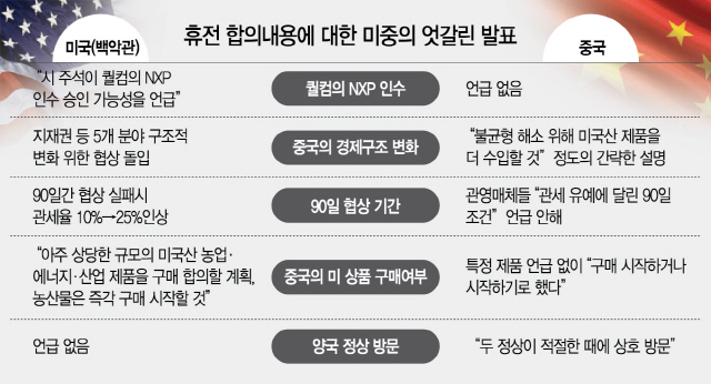 트럼프 '中, 미국산車 40% 관세 철폐'