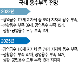 [환경공포에 멈춰선 기간시설] 용수 부족 코앞인데..수질검사 400회 통과에도 '무조건 안돼'