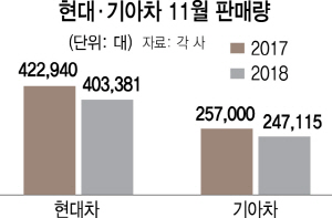 0415A13 현대기아차