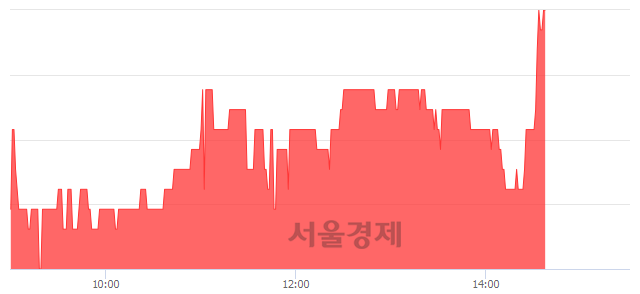 <유>고려산업, 3.14% 오르며 체결강도 강세 지속(199%)