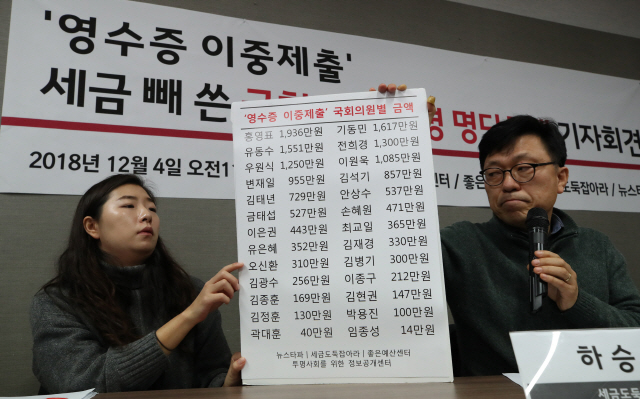 '영수증 이중청구'로 국회 예산 빼돌린 의원 1위는 홍영표
