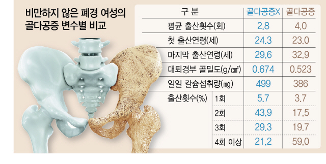 0515A32 골다공증22