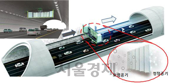 터널내 미세먼지 제거시설 개념도