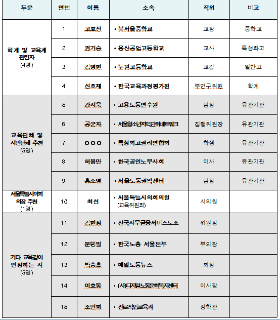 제1기 노동인권교육자문위원 명단/표 제공=서울시교육청