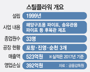 0615A12 스틸플라워 개요