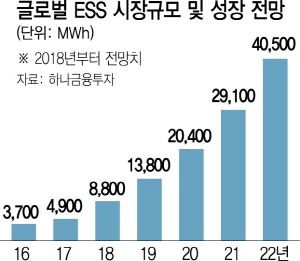 북미 최대 'ESS 사업부' 품은 LS산전… 구자균 회장 '글로벌 플레이어 되겠다'