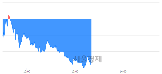 <코>JYP Ent., 매도잔량 534% 급증