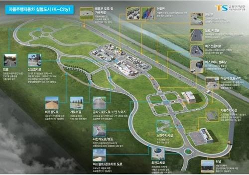 삼성전자-교통안전공단 자율주행차 5G 업무 협약