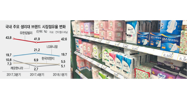 [단독] 매출 부진 엎친데 발암파동 덮쳐 '백기'