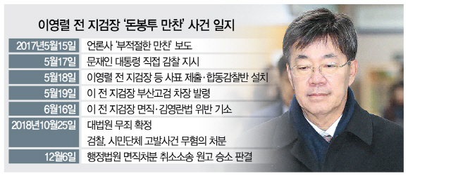 0715A28 이영렬돈봉투만찬사건일지