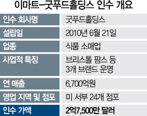 0815A17 이마트굿푸드홀딩스인수