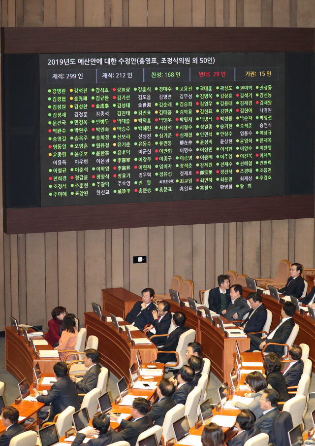 최장지각처리에도..'실세의원' '여야'없이 지역구 민원예산 증액