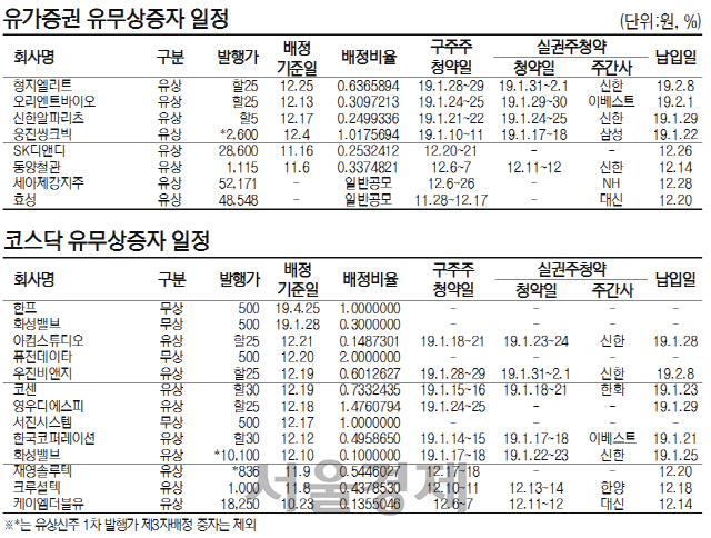 [표]유가증권·코스닥 유무상증자 일정