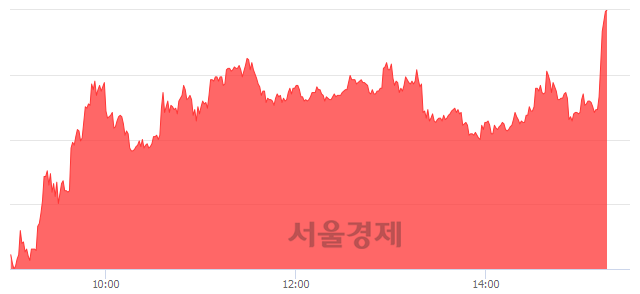 <코>남화산업, 상한가 진입.. +29.86% ↑