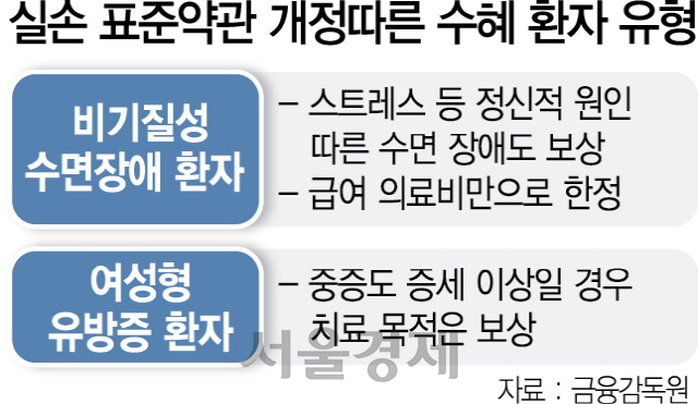 수면장애·여유증도 내년부터 실손 보장