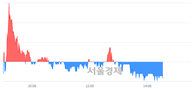 <유>코오롱머티리얼, 매도잔량 1117% 급증