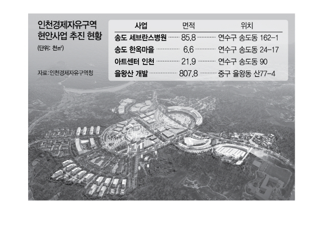 인천경제자유구역 꼬여있던 현안 사업 풀린다