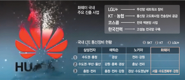 '5G장비·유선망 어떻게하나'…화웨이리스크에 고심하는 한국