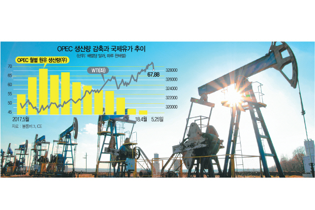 지난 1년 간 OPEC 생산량 감축에도 상승세를 보이던 WTI가 10일(현지시간) 급락세를 보이며 거래를 마쳤다/서울경제DB