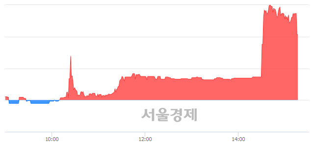 <코>대진디엠피, 현재가 5.28% 급락