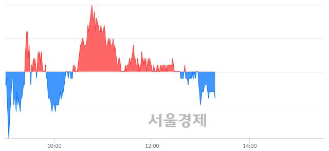 <코>JYP Ent., 매도잔량 342% 급증
