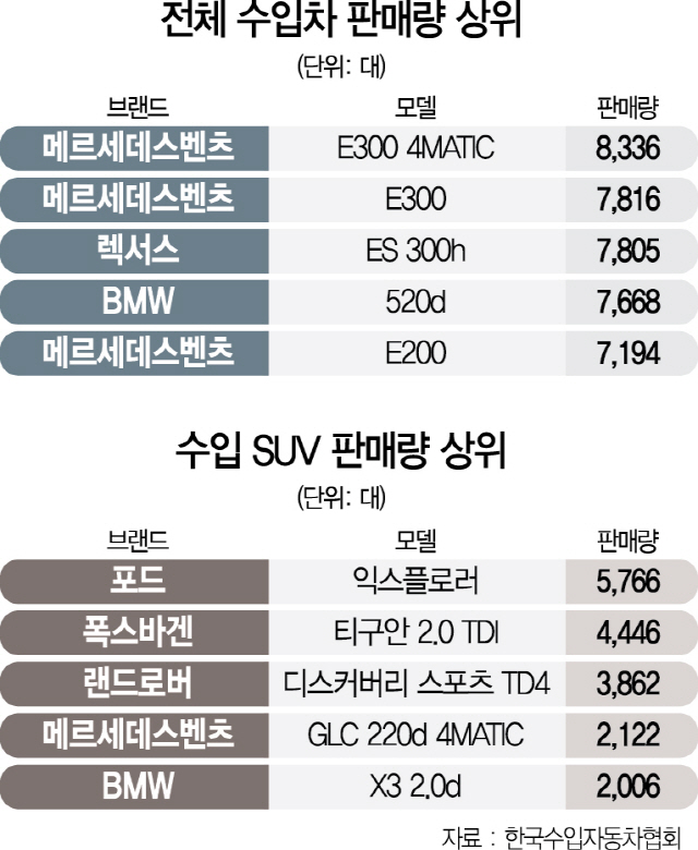 1215A29 수입차 수정1