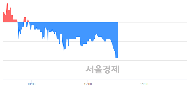 <유>메타랩스, 매수잔량 373% 급증