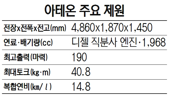 아테온 주요 제원