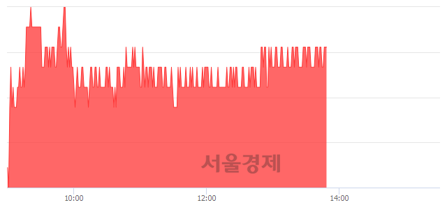 <코>와이솔, 3.57% 오르며 체결강도 강세 지속(132%)