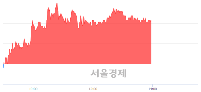 <유>아남전자, 4.48% 오르며 체결강도 강세 지속(116%)