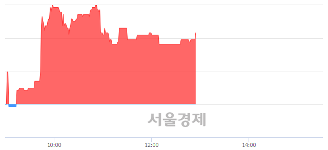 <유>국제약품, 매도잔량 369% 급증