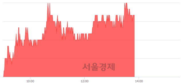 <코>SK바이오랜드, 5.88% 오르며 체결강도 강세 지속(179%)