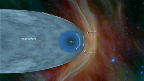 태양권 계면 벗어나 성간우주 진입한 보이저 2호. /출처=NASA/JPL-Caltech