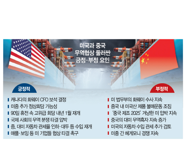 1315A11 미국과중국무역협상긍정부정요인