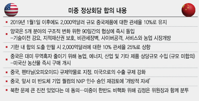 미중 무역협정 진전 기대감…코스피 2,090선 회복