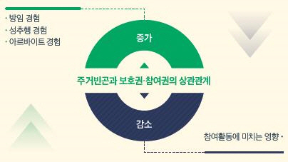 아동 10% ‘주거 빈곤’…8만여명은 비닐하우스·컨테이너 거주