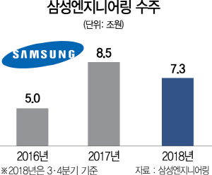 1415A13 삼성엔지니어링