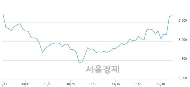 <코>오리콤, 매수잔량 597% 급증