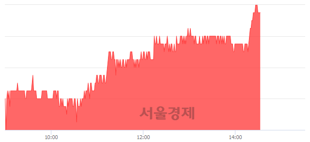 <유>동양, 3.91% 오르며 체결강도 강세 지속(167%)