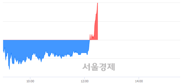 <코>코센, 전일 대비 7.01% 상승.. 일일회전율은 16.19% 기록