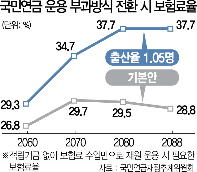 [뒷북경제] 미래세대 '나몰라라'...돌려막기뿐인 국민연금 개편