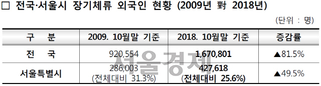 법무부-서울시, 외국인 창업인재 유치에 맞손