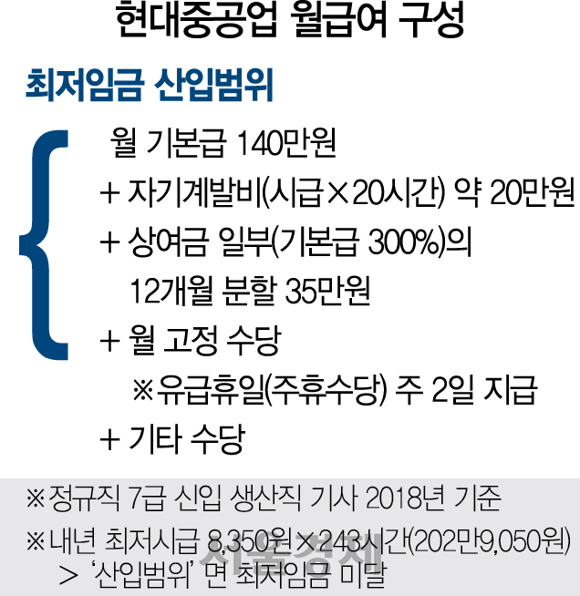 1716A30 현대중공업산입범위야근최종