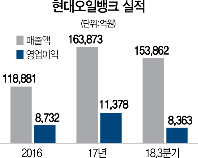 1715A21 현대오일뱅크