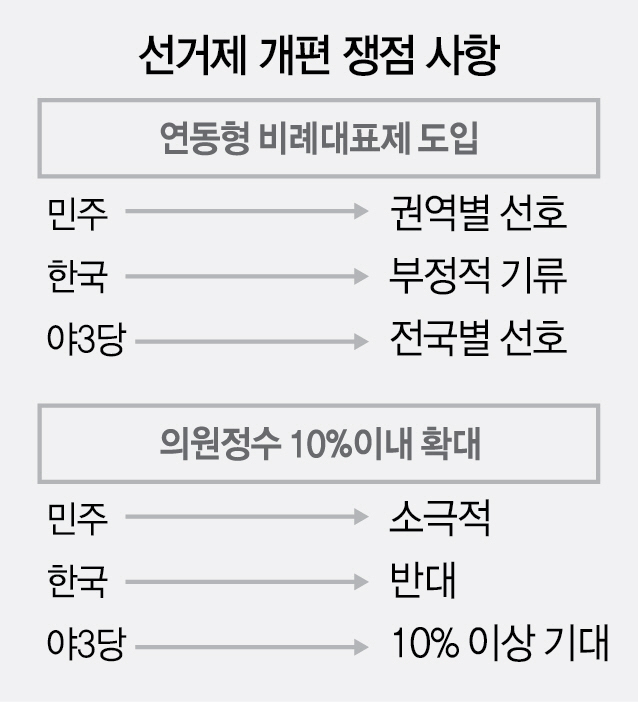 첫발 뗐지만..의원수·지역구 등 이견 '첩첩산중'