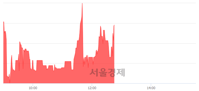 <유>신송홀딩스, 전일 대비 7.06% 상승.. 일일회전율은 0.90% 기록