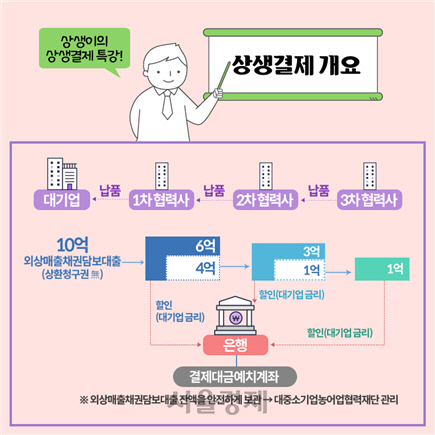 사진제공=중소벤처기업부