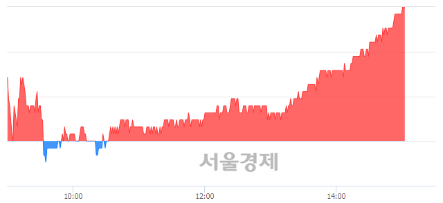 <유>현대제철, 매수잔량 392% 급증